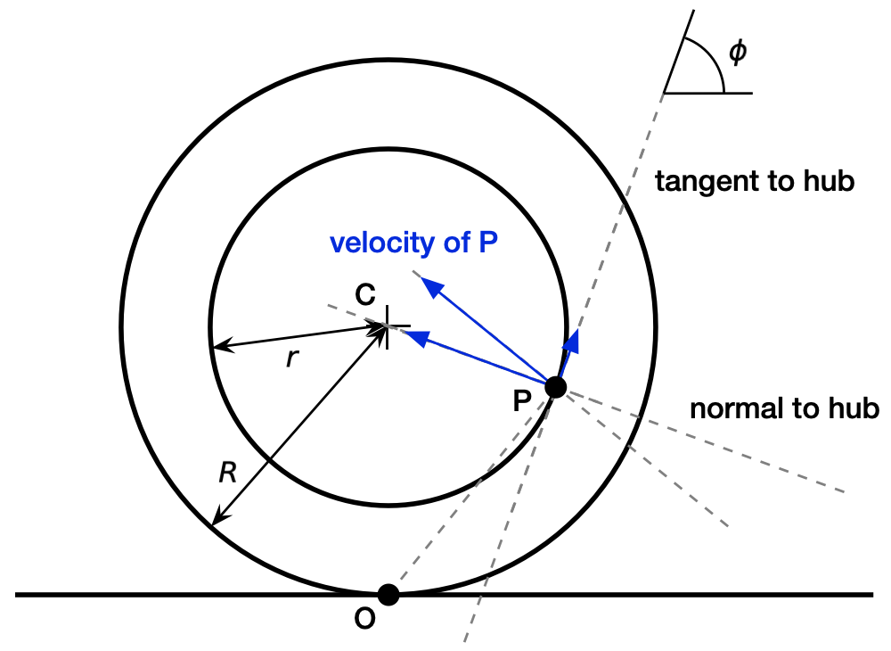 Rolling and pulling All this